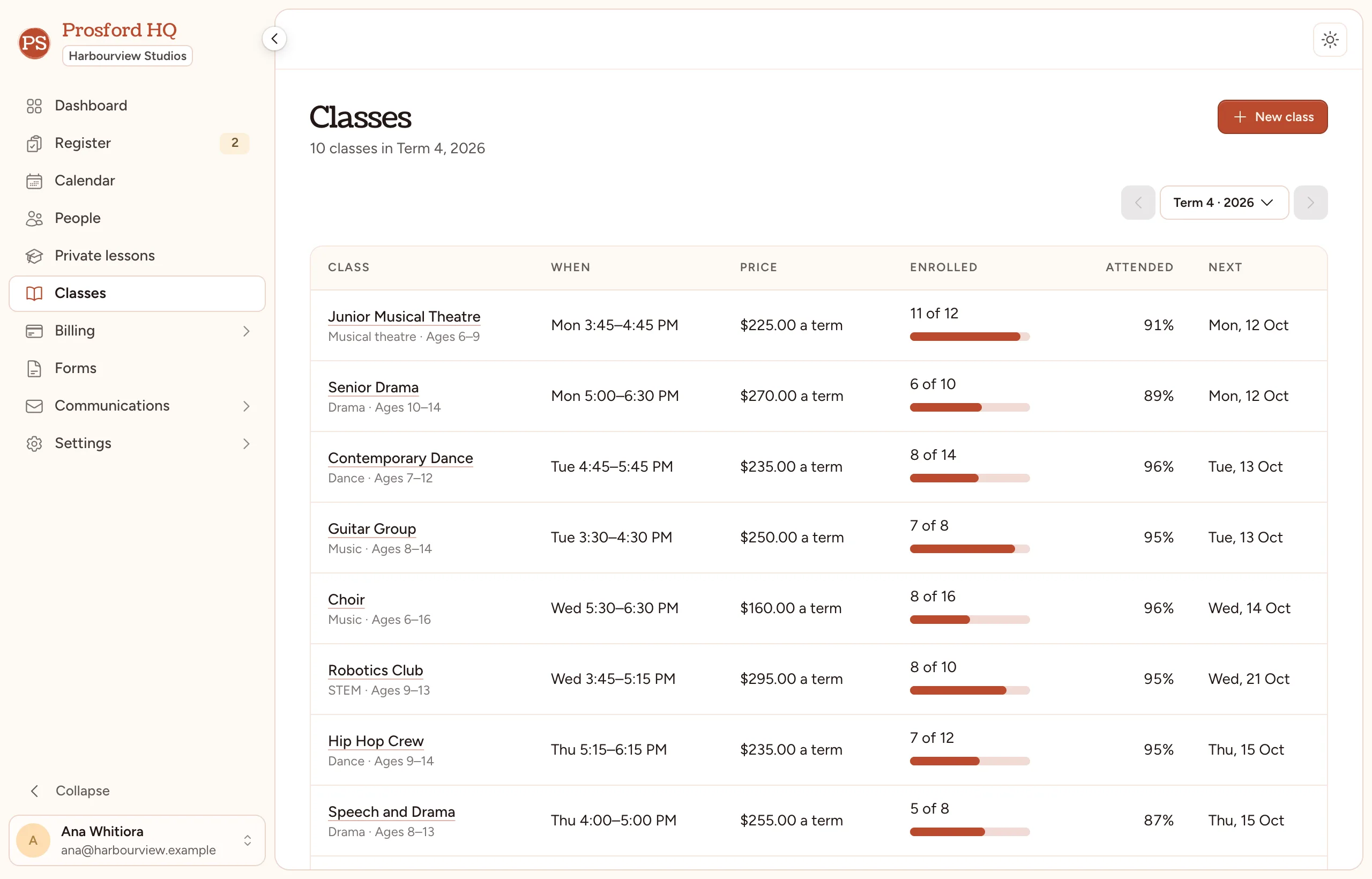The Prosford HQ class list, showing a term's classes and how full each one is.